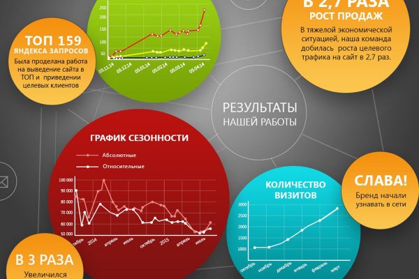 Kraken cc зеркало kr2web in