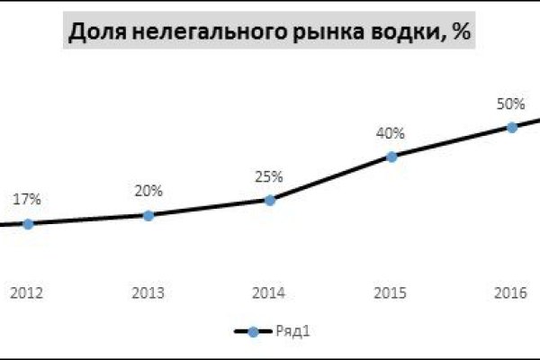 Кракен ссылка официальная на тор